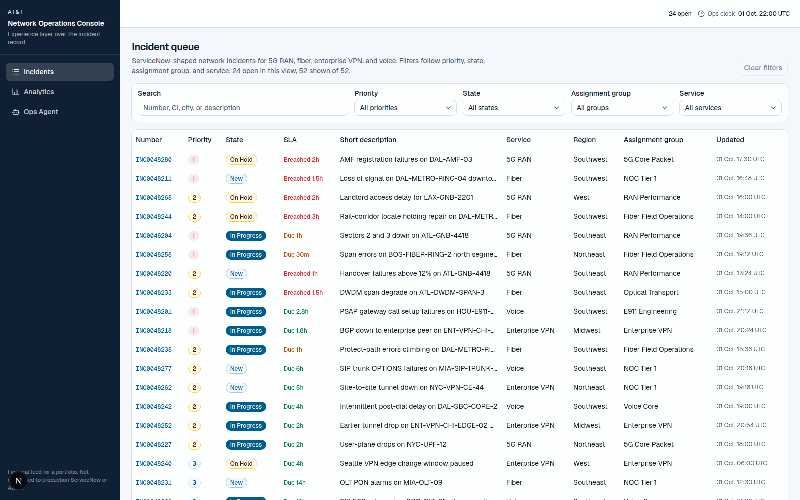 AT&T Network Operations Console interface